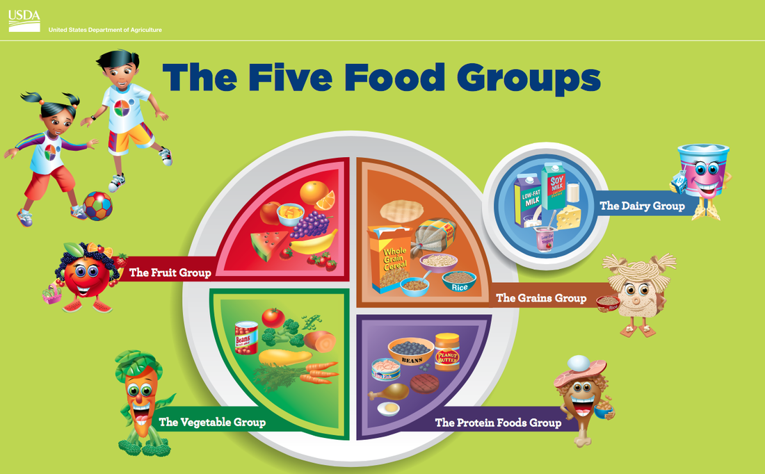 Five Food Groups Chart - vrogue.co